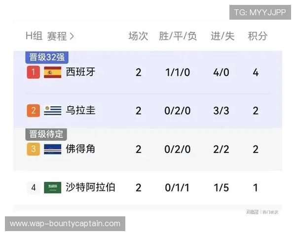 乌拉圭对西班牙比赛时间地点及直播渠道详细介绍